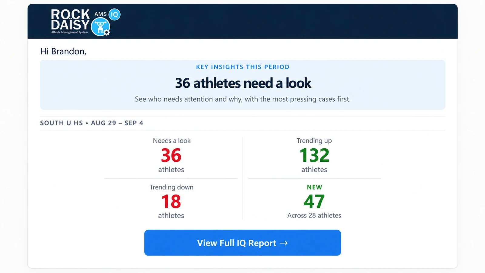 RockDaisy IQ weekly insights dashboard showing new PRs, trending athletes and key takeaways