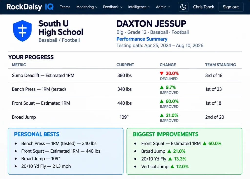 Automatically turn athlete performance data into clear, easy-to-understand reports showing progress, team standing, personal bests and improvements.
