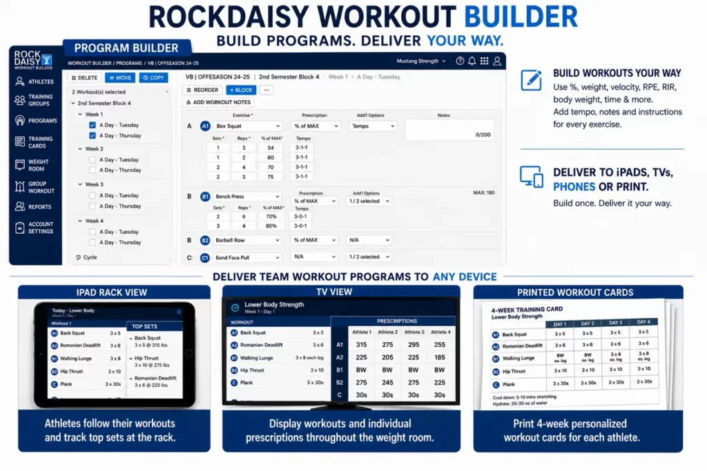 Deliver_Image_Web - RockDaisy RockDaisy Workout Builder overview: software interface with left navigation, central workout editor, and right feature notes showing device compatibility.