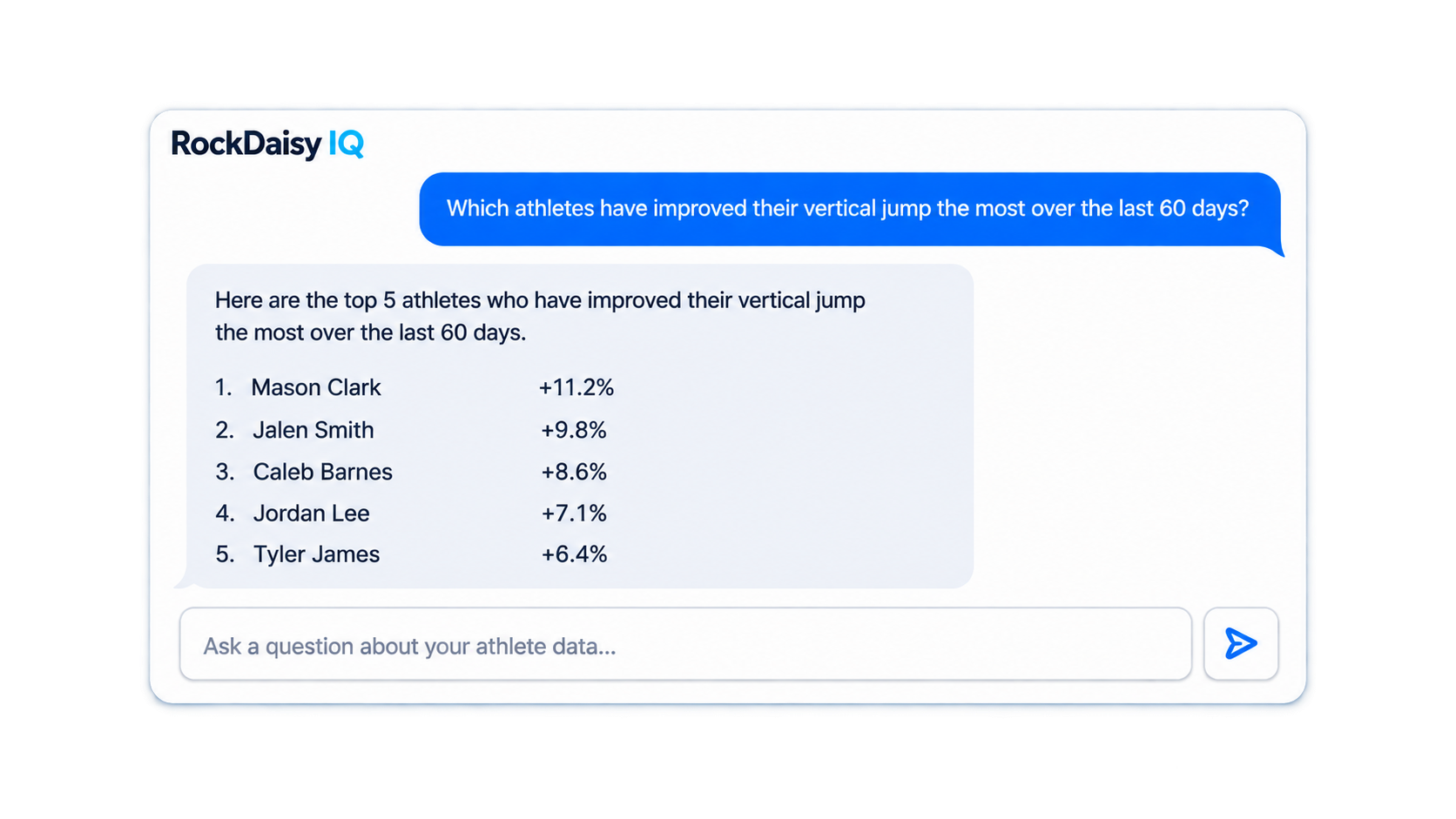 rockdaisy-iq-ask-iq-chat - RockDaisy Ask IQ chat answering which athletes improved their vertical jump the most over the last 60 days