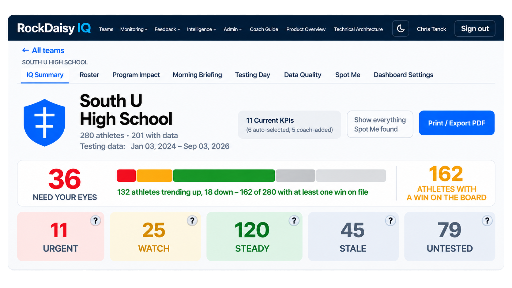 SeeInAction_WEEKLY INSIGHTS DASHBOARD - RockDaisy RockDaisy IQ weekly insights dashboard showing new PRs, trending athletes and key takeaways